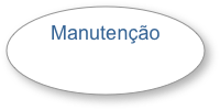 Manutenção
