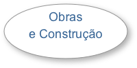Obras e Construção