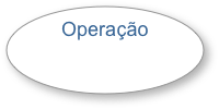 Operação